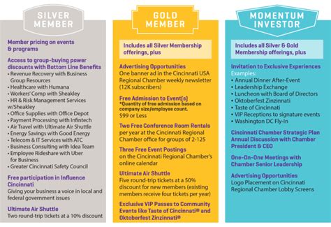 royal circle membership|Unlock the Benefits: A Step.